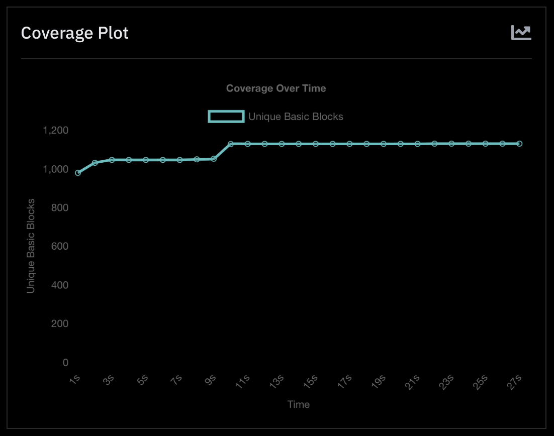 Overcoming Fuzzing Roadblocks image 17