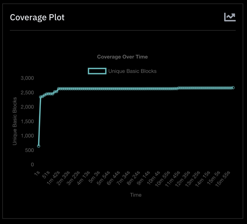Start Fuzzing image 7