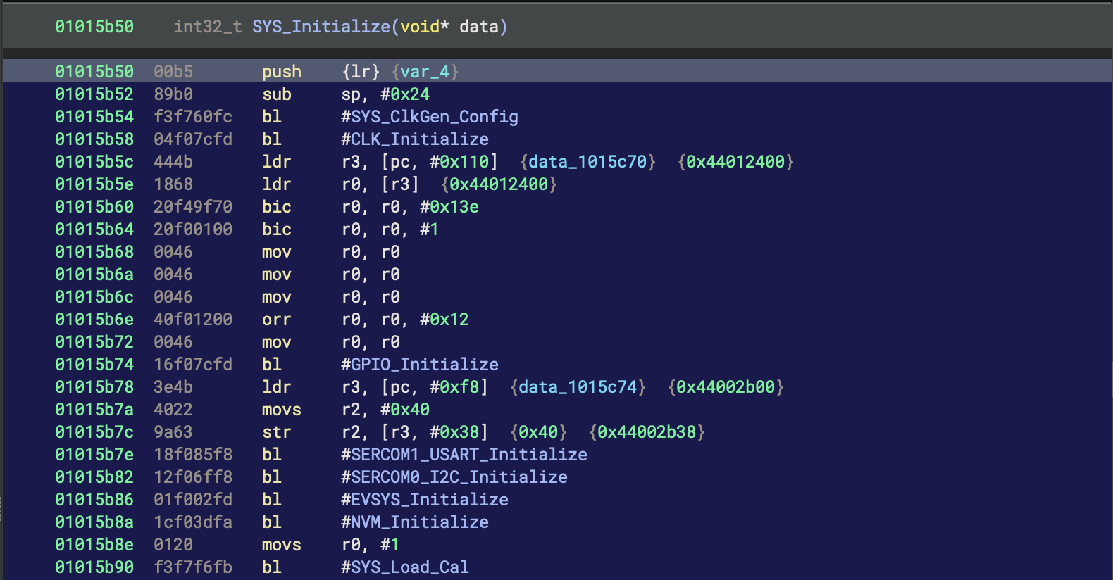 Visualizing Coverage image 3