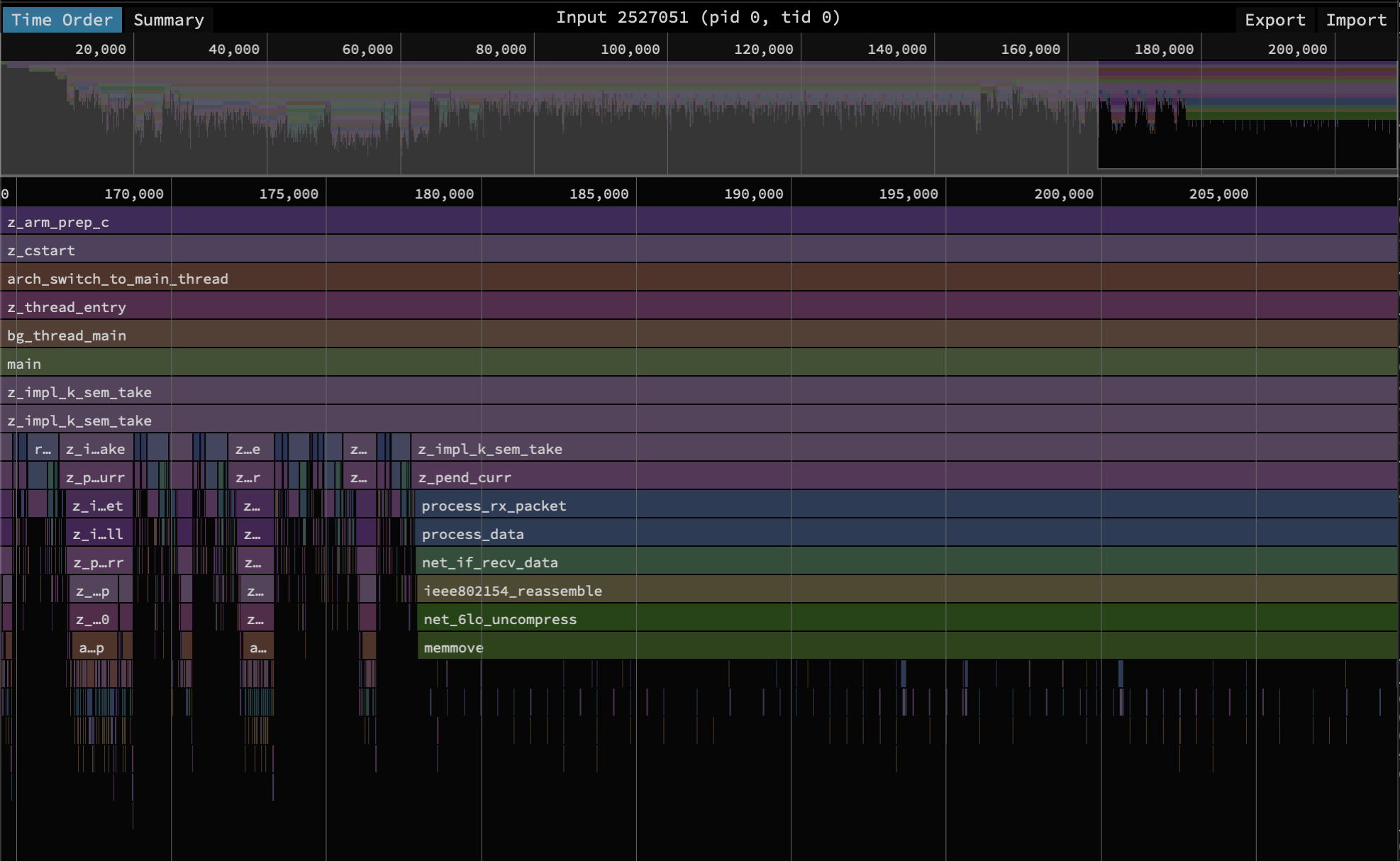 Visualizing Test Cases image 2
